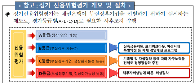 <금융감독원 제공>